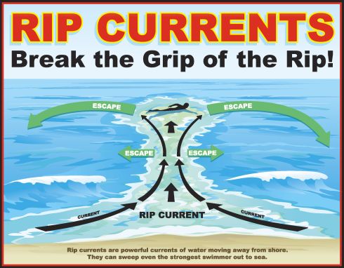 picture of rip current