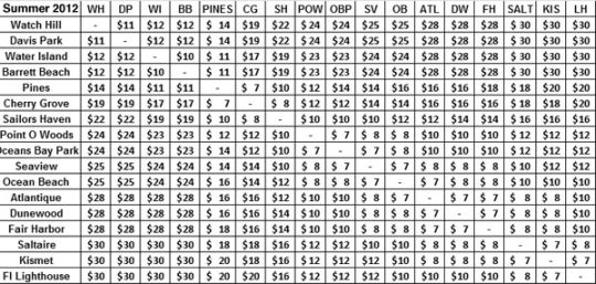 rate matrix